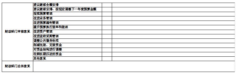辽宁省鞍山市海城市职业教育中心(海城市卫生中等专业学校) 2025年度部门决算