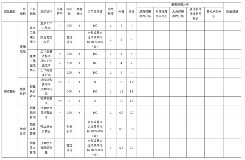 辽宁省鞍山市海城市政务服务中心 2025年度部门决算