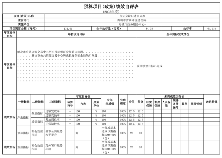 辽宁省鞍山市海城市政务服务中心 2025年度部门决算