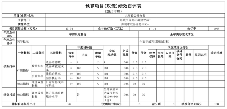 辽宁省鞍山市海城市政务服务中心 2025年度部门决算