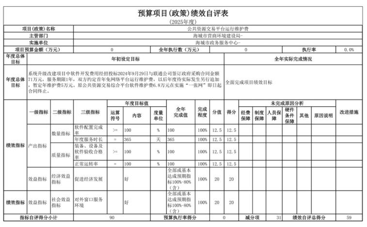 辽宁省鞍山市海城市政务服务中心 2025年度部门决算