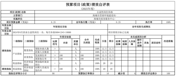 辽宁省鞍山市海城市政务服务中心 2025年度部门决算