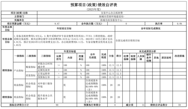 辽宁省鞍山市海城市政务服务中心 2025年度部门决算