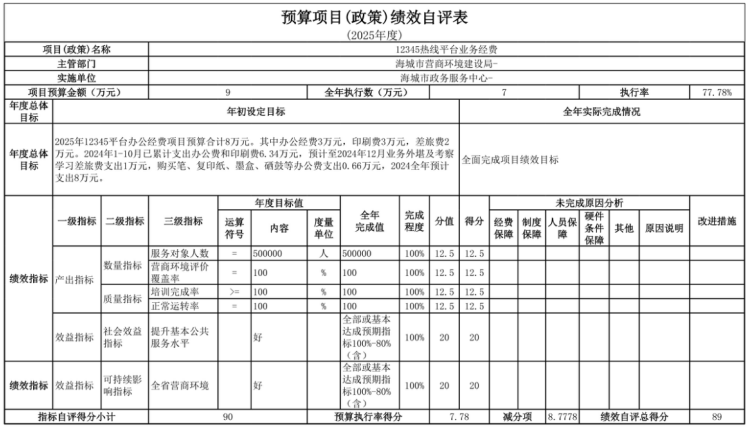 辽宁省鞍山市海城市政务服务中心 2025年度部门决算