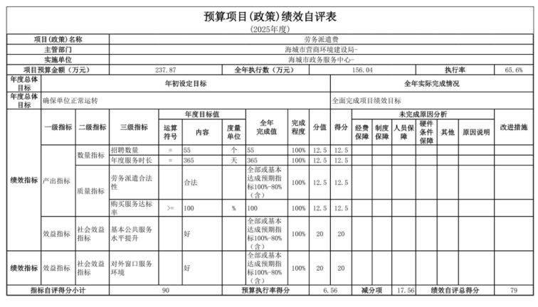辽宁省鞍山市海城市政务服务中心 2025年度部门决算