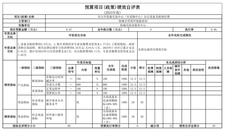 辽宁省鞍山市海城市政务服务中心 2025年度部门决算
