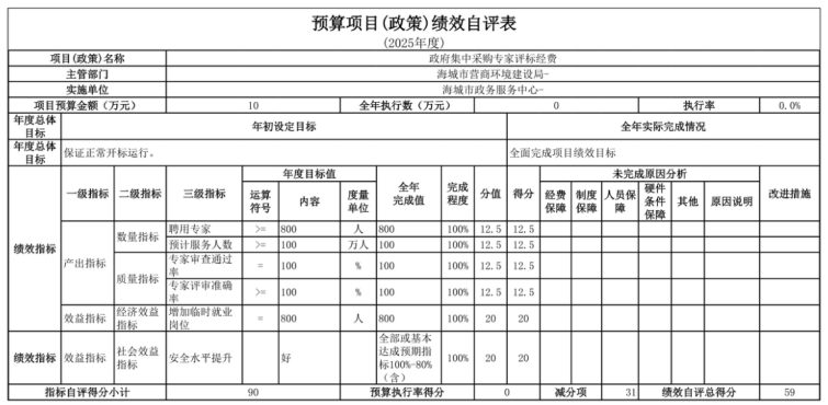 辽宁省鞍山市海城市政务服务中心 2025年度部门决算