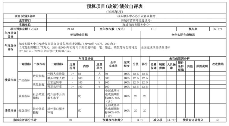 辽宁省鞍山市海城市政务服务中心 2025年度部门决算