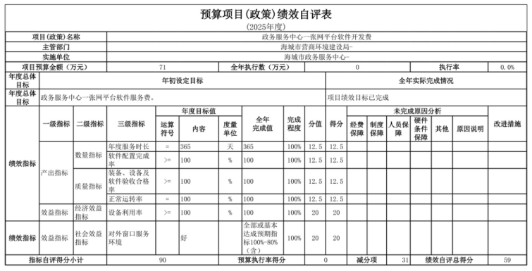 辽宁省鞍山市海城市政务服务中心 2025年度部门决算
