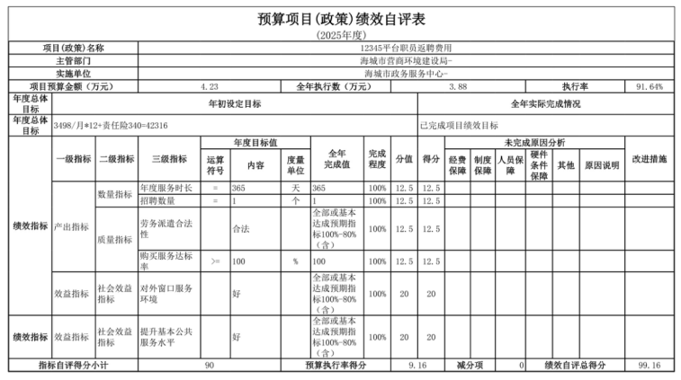 辽宁省鞍山市海城市政务服务中心 2025年度部门决算