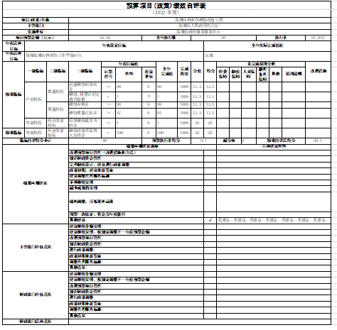 辽宁省鞍山市海城市政府事务服务中心 2025年度部门决算