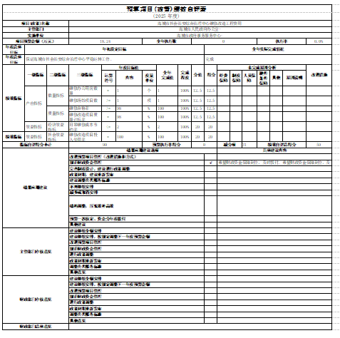 辽宁省鞍山市海城市政府事务服务中心 2025年度部门决算
