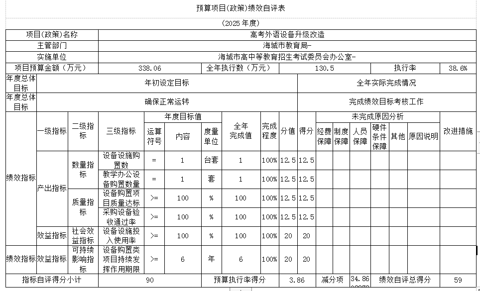 辽宁省鞍山市海城市高中等教育招生考试委员会办公室 2025年度部门决算