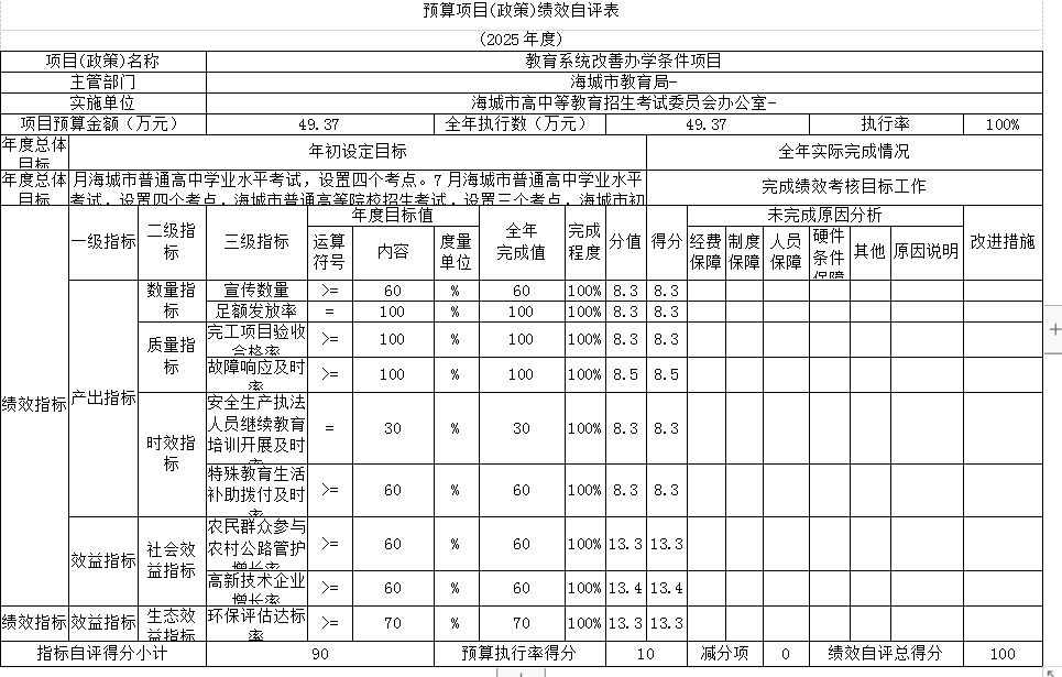 辽宁省鞍山市海城市高中等教育招生考试委员会办公室 2025年度部门决算