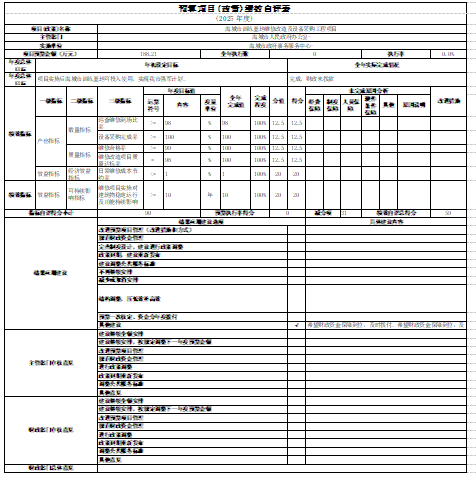 辽宁省鞍山市海城市政府事务服务中心 2025年度部门决算