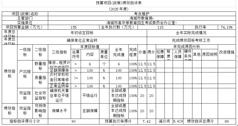 辽宁省鞍山市海城市高中等教育招生考试委员会办公室 2025年度部门决算