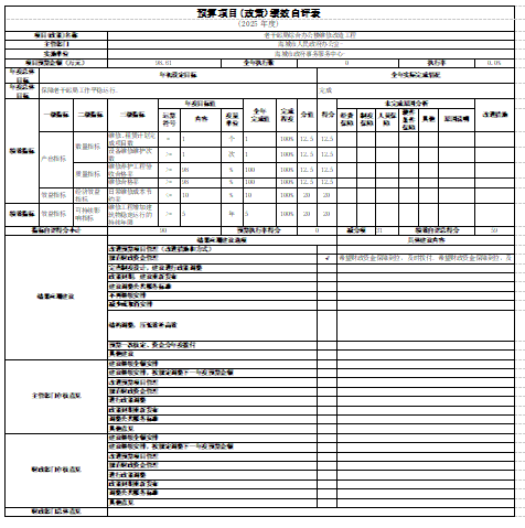 辽宁省鞍山市海城市政府事务服务中心 2025年度部门决算