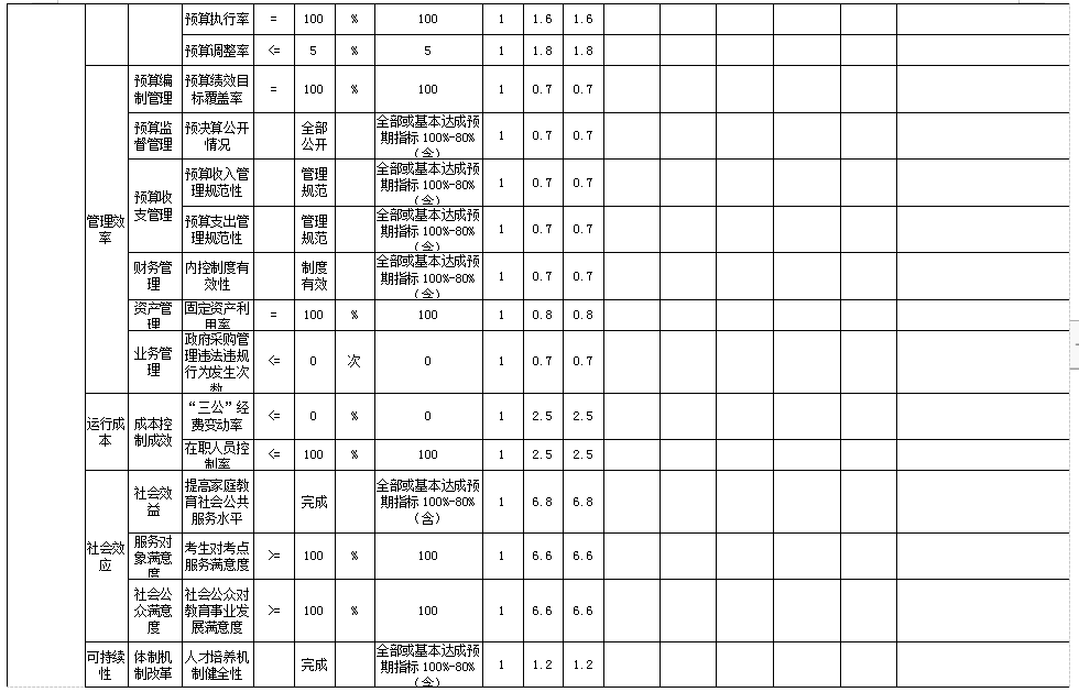 辽宁省鞍山市海城市高中等教育招生考试委员会办公室 2025年度部门决算