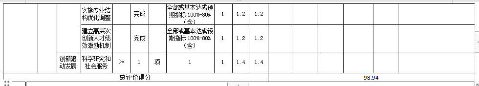 辽宁省鞍山市海城市高中等教育招生考试委员会办公室 2025年度部门决算