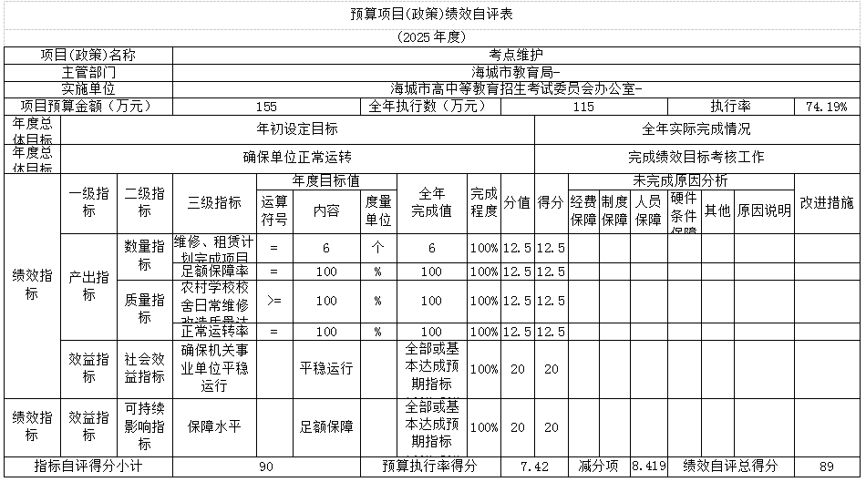 辽宁省鞍山市海城市高中等教育招生考试委员会办公室 2025年度部门决算