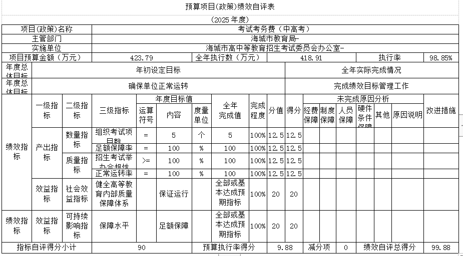 辽宁省鞍山市海城市高中等教育招生考试委员会办公室 2025年度部门决算