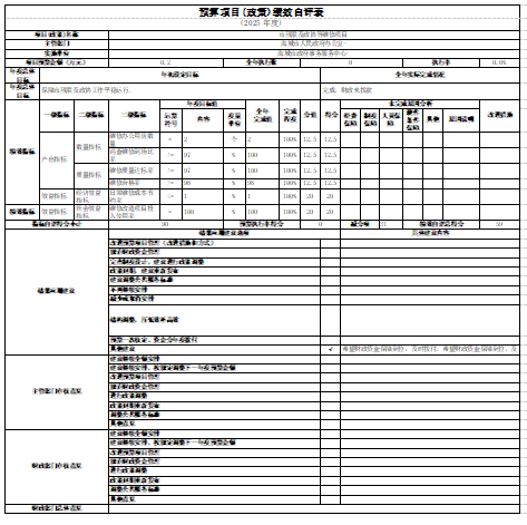 辽宁省鞍山市海城市政府事务服务中心 2025年度部门决算