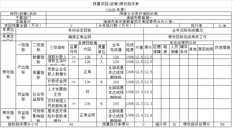 辽宁省鞍山市海城市高中等教育招生考试委员会办公室 2025年度部门决算