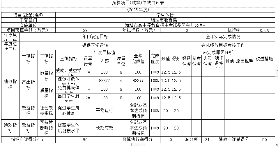 辽宁省鞍山市海城市高中等教育招生考试委员会办公室 2025年度部门决算