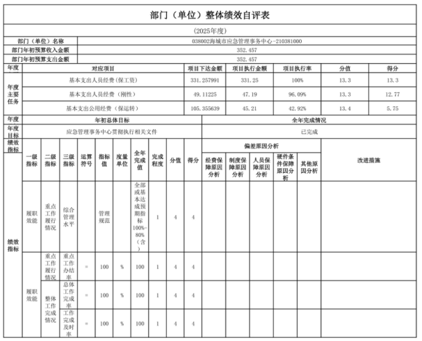 辽宁省鞍山市海城市应急管理事务中心 2025年度部门决算