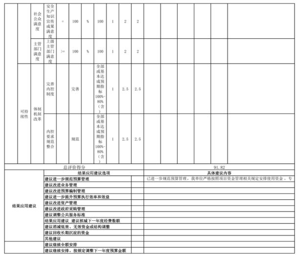 辽宁省鞍山市海城市应急管理事务中心 2025年度部门决算