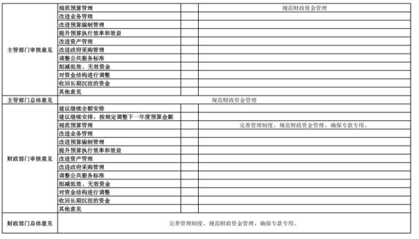 辽宁省鞍山市海城市应急管理事务中心 2025年度部门决算