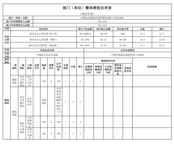 辽宁省鞍山市海城市应急管理局 2025年度部门决算