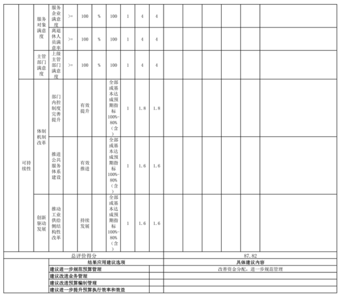 辽宁省鞍山市海城市工业和信息化局(本级) 2025年度部门决算