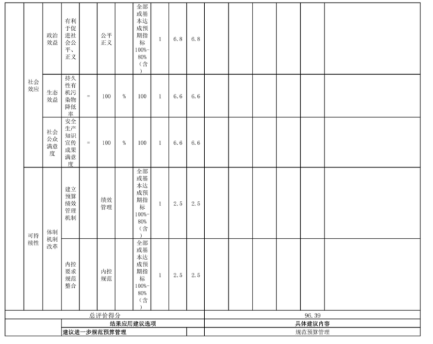辽宁省鞍山市海城市应急管理局 2025年度部门决算