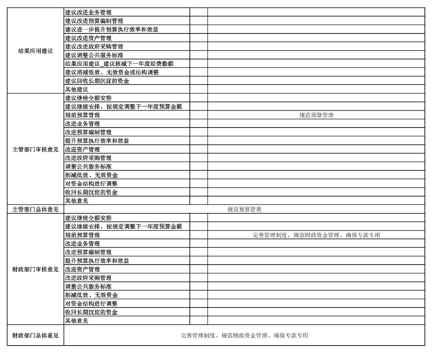 辽宁省鞍山市海城市应急管理局 2025年度部门决算