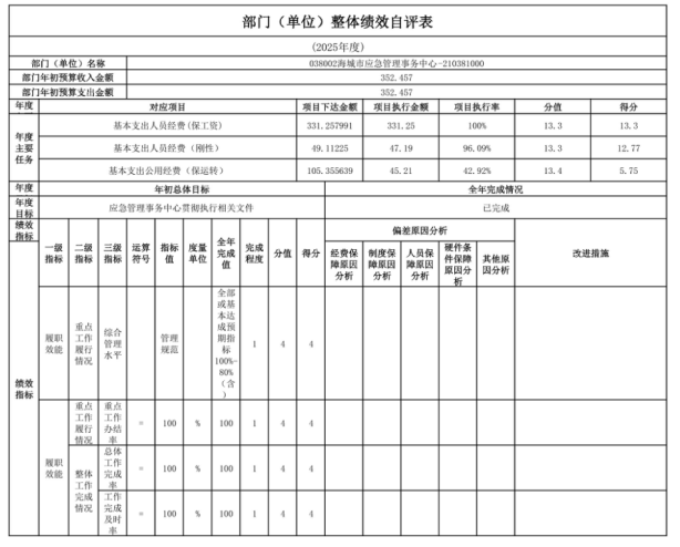 辽宁省鞍山市海城市应急管理局 2025年度部门决算