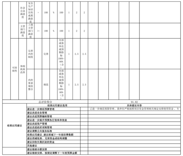 辽宁省鞍山市海城市应急管理局 2025年度部门决算