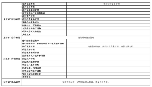 辽宁省鞍山市海城市应急管理局 2025年度部门决算