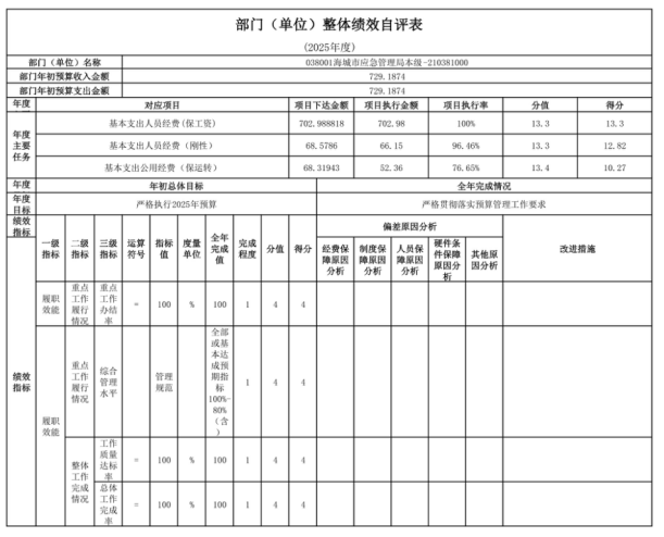 辽宁省鞍山市海城市应急管理局（本级） 2025年度部门决算
