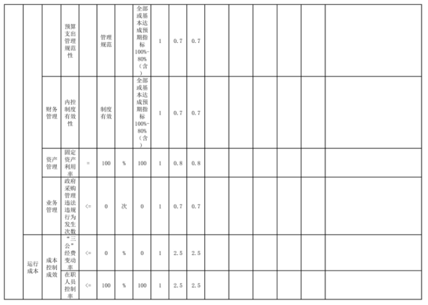 辽宁省鞍山市海城市应急管理局（本级） 2025年度部门决算