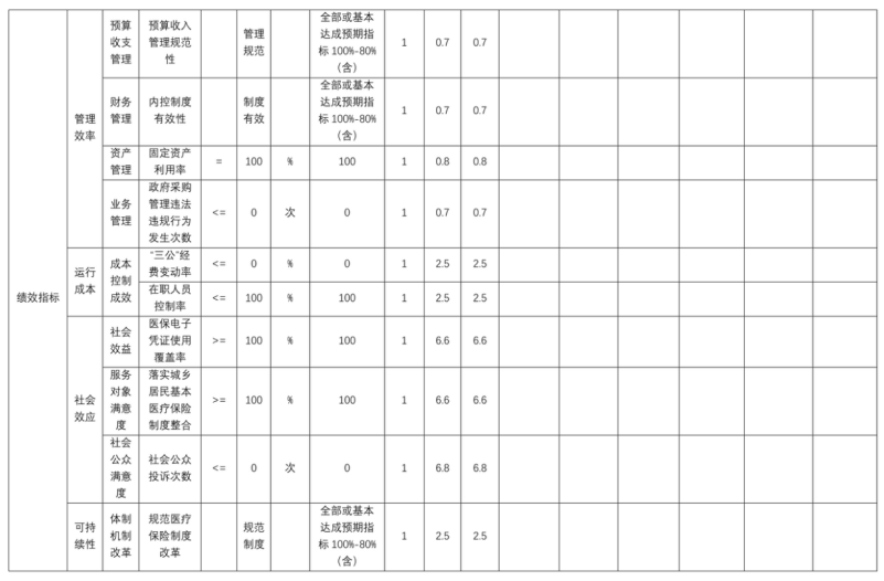 辽宁省鞍山市海城市医疗保障局（本级） 2025年度部门决算