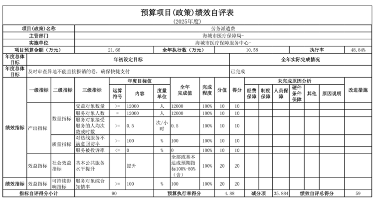 辽宁省鞍山市海城市医疗保障服务中心 2025年度部门决算