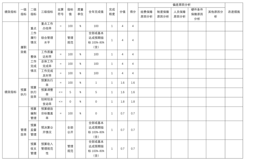 辽宁省鞍山市海城市医疗保障服务中心 2025年度部门决算