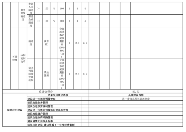 辽宁省鞍山市海城市信访局 2025年度部门决算