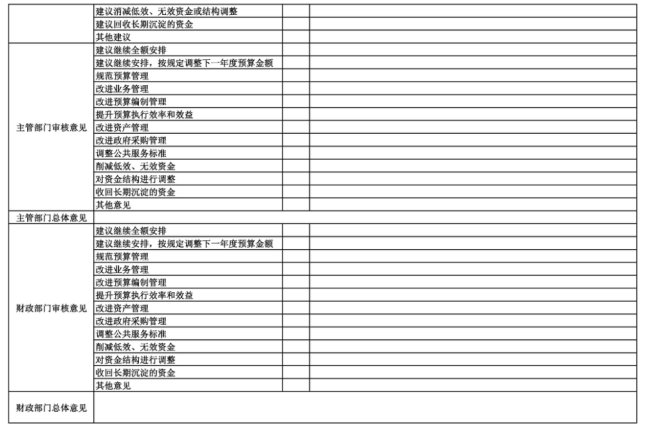 辽宁省鞍山市海城市信访局 2025年度部门决算