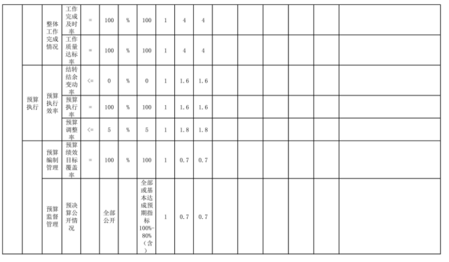 辽宁省鞍山市海城市信访局 2025年度部门决算