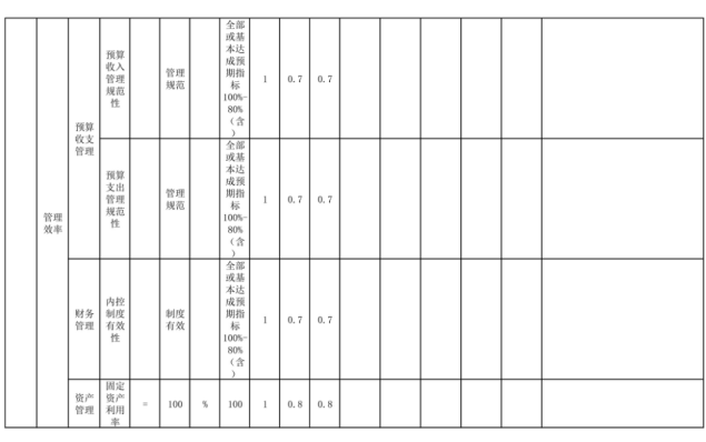 辽宁省鞍山市海城市信访局 2025年度部门决算