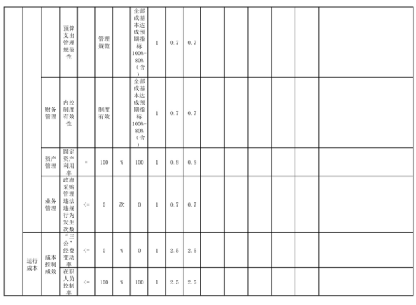 辽宁省鞍山市海城市信访局 2025年度部门决算