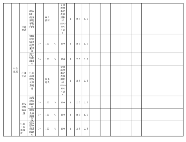 辽宁省鞍山市海城市信访局 2025年度部门决算