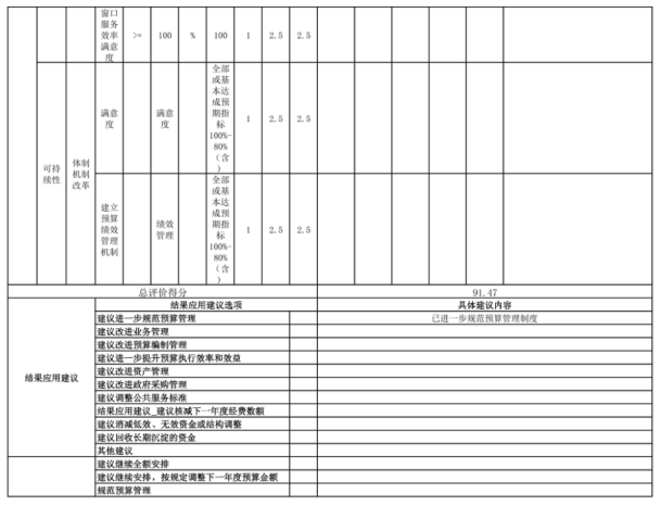 辽宁省鞍山市海城市信访局 2025年度部门决算
